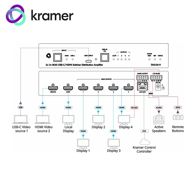 Kramer 2:8 4K HDMI / USB-C Distribution Amplifier