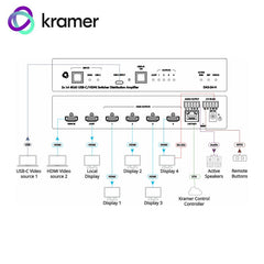 Kramer 2:8 4K HDMI / USB-C Distribution Amplifier