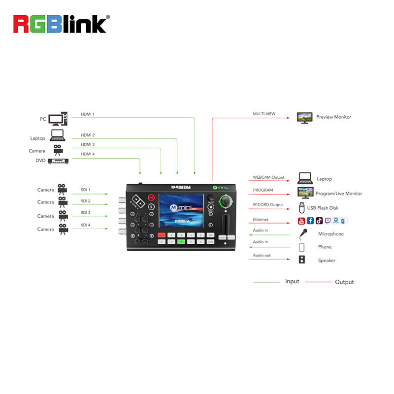 RGBlink 4K HDMI / SDI / NDI Mini Vision Switcher