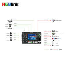 RGBlink 4K HDMI / SDI / NDI Mini Vision Switcher