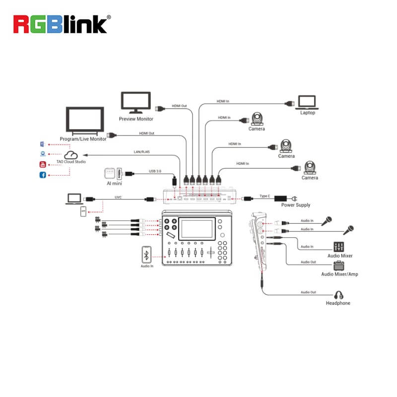 RGBlink 4K HDMI /SDI / NDI Vision Switcher