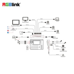 RGBlink 4K HDMI /SDI / NDI Vision Switcher