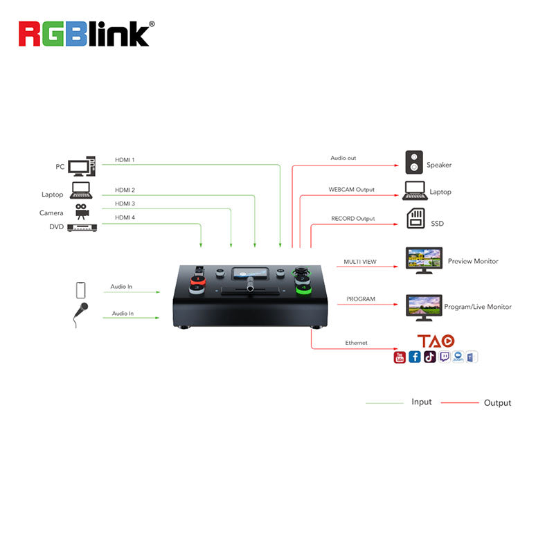 RGBlink 4K HDMI Mini Vision Switcher