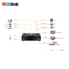 RGBlink 4K HDMI Mini Vision Switcher