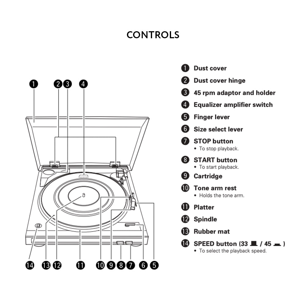 Denon DP-29F Fully Automatic Turntable