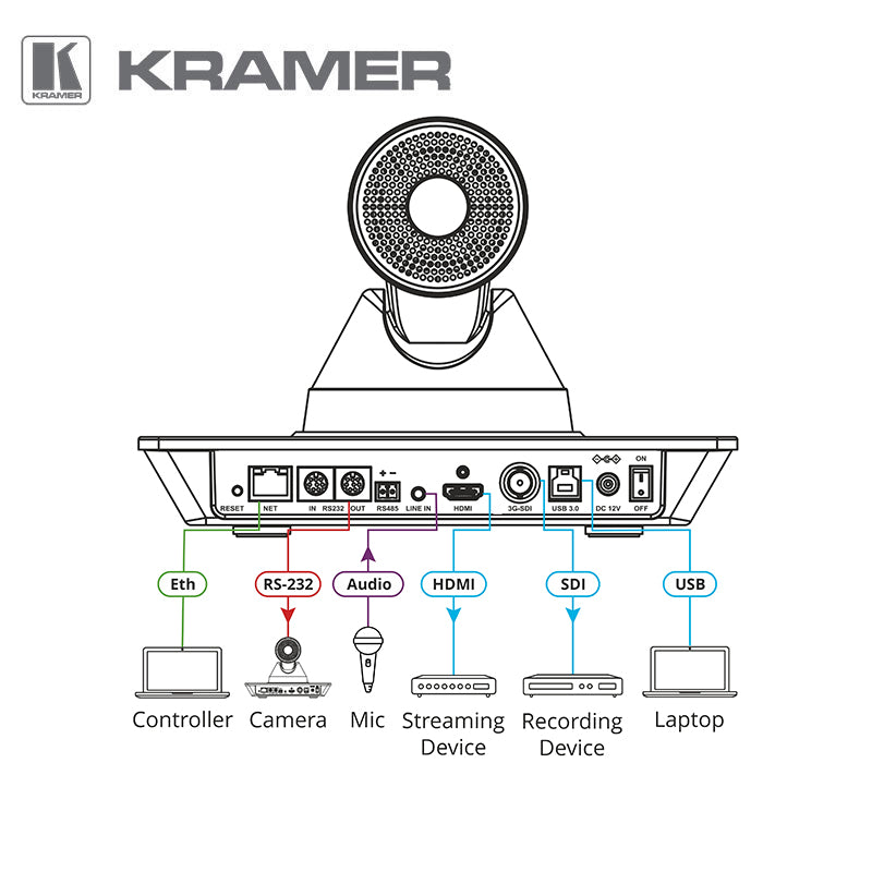 Kramer 4K PTZ Camera