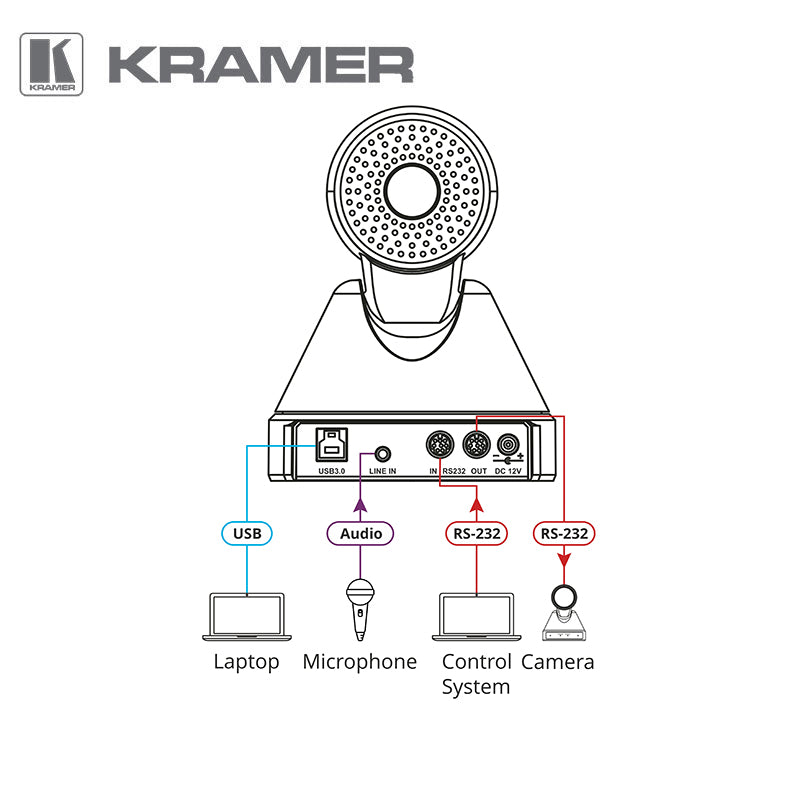 Kramer K-CamHD 1080p PTZ Camera