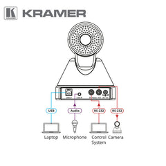 Kramer K-CamHD 1080p PTZ Camera